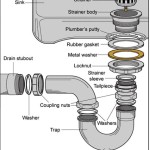 Bathroom Sink Floor Drain Assembly Diagram