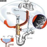 Bathroom Sink Overflow Drain Diagram