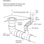 Bathroom Toilet Vent Pipe Size