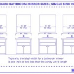 How Thick Should A Bathroom Vanity Top Be