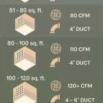 How To Determine Bathroom Exhaust Fan Size